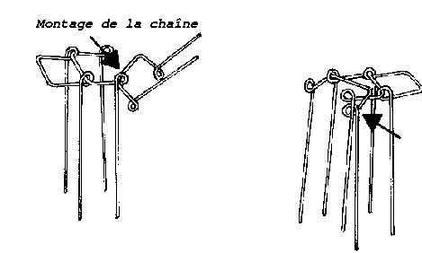 chaine