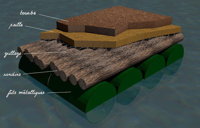 îlot flottant pour canards