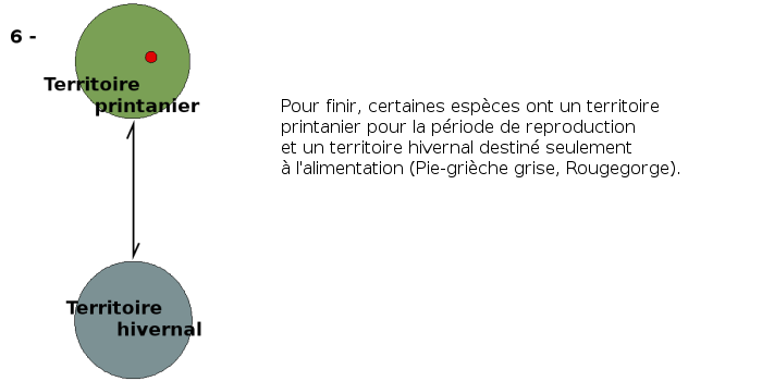 territoire saisonnier
